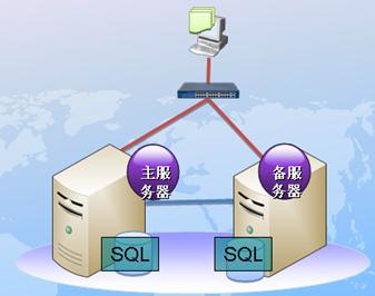 通州睿斯異地容災優惠